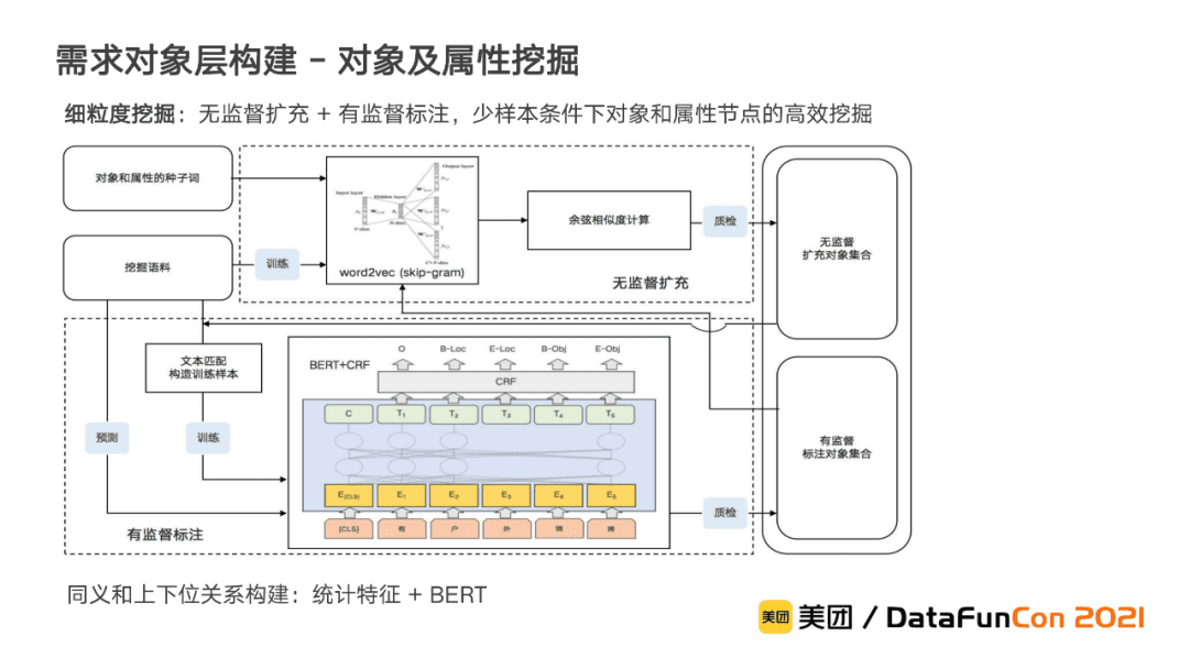 李翔：美团到店综合知识图谱的构建与应用