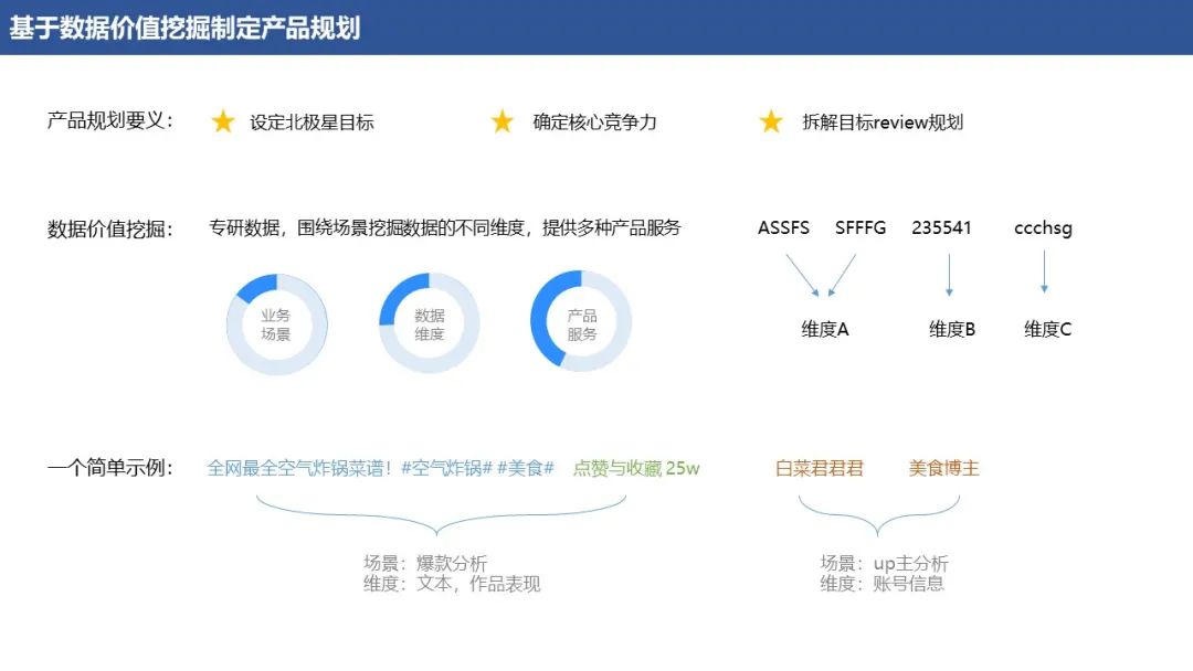 浅谈数据产品设计方法论