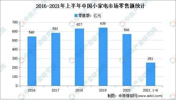 袁国宝：爆红一年后，小家电行业是怎么一落千丈的