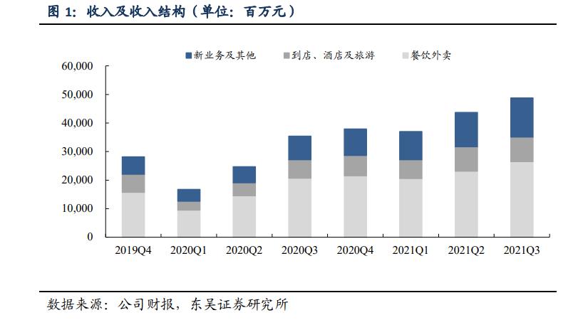 古廿：抖音本地生活头上的两朵乌云｜新熵