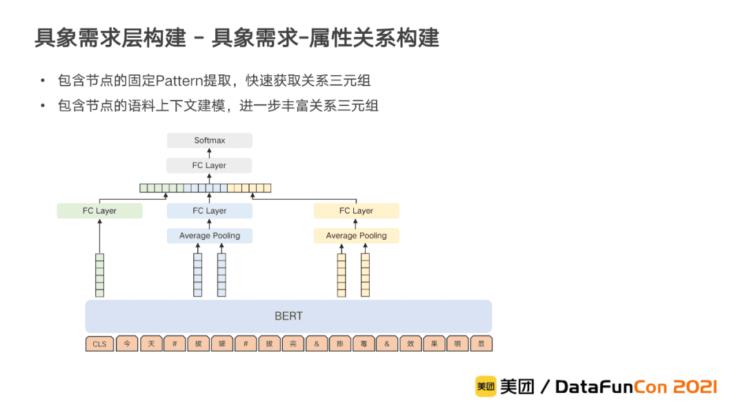 李翔：美团到店综合知识图谱的构建与应用