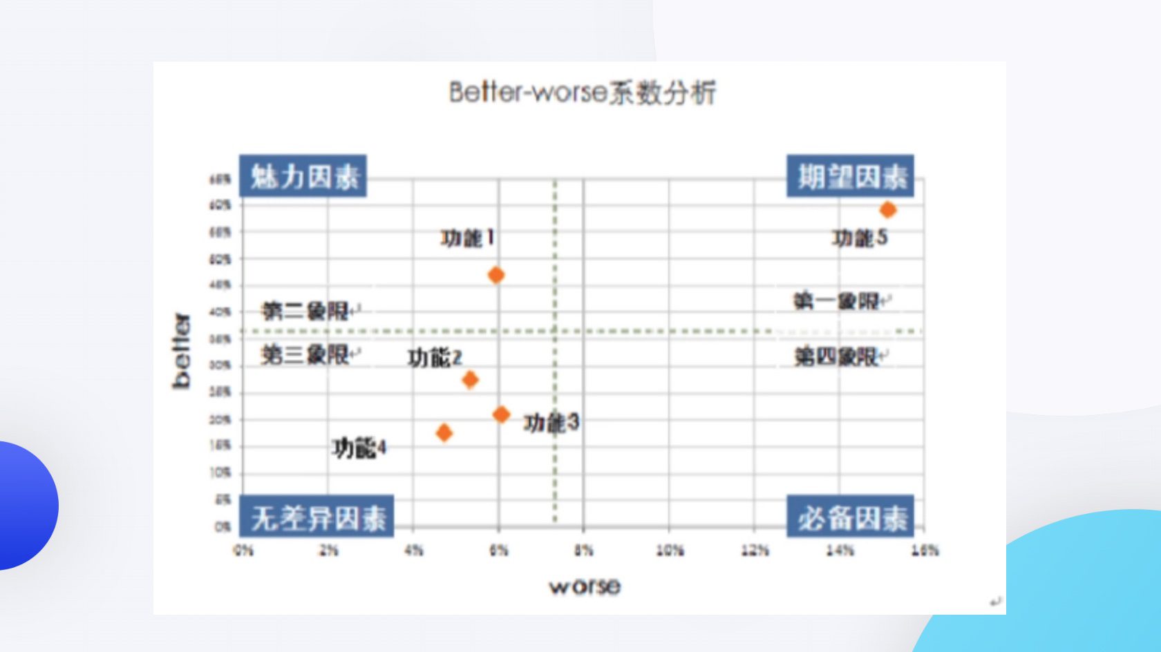 从 0 到千万级，打造 SaaS 极致产品的六条心法