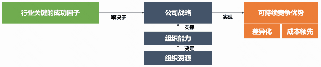 如何理解「企业文化」？