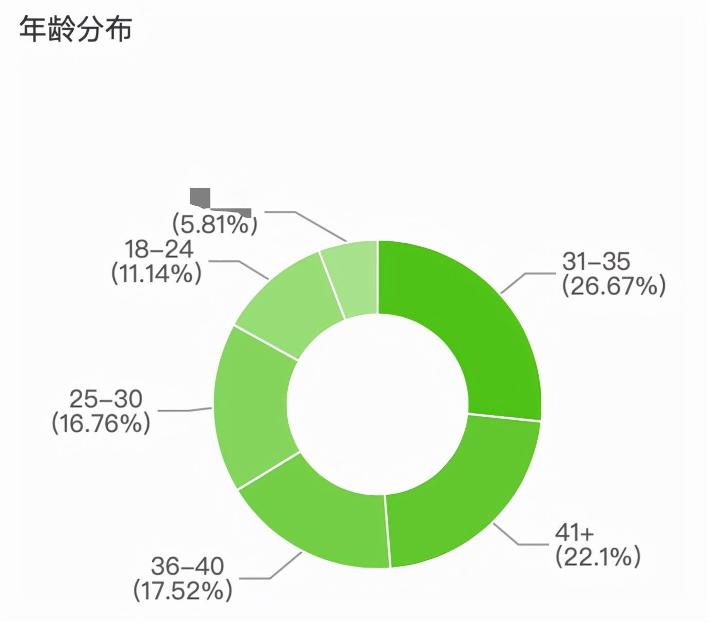 达人攻略：如何打造“人带货”的爆量直播间？（服饰行业）