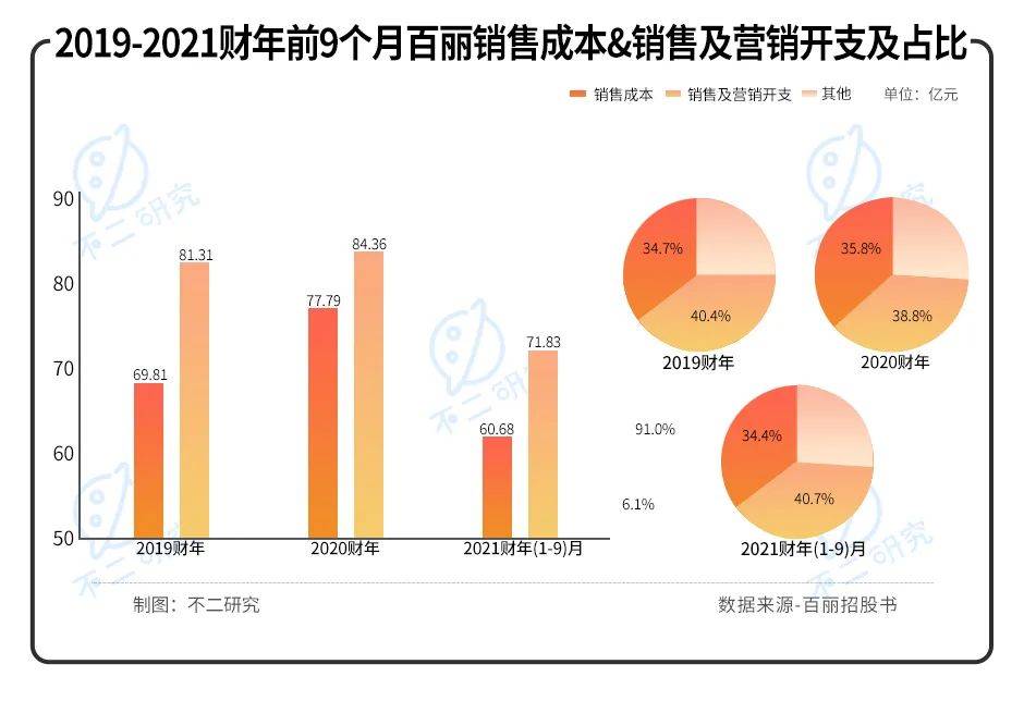 40岁百丽重启IPO,一代鞋王错失了时代？