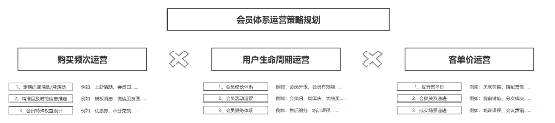 私域流量运营中会员成长体系搭建策略