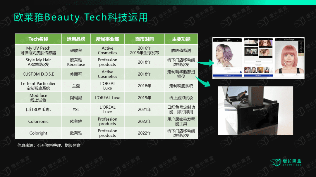 万字拆解欧莱雅：百年美妆帝国的数字化远征