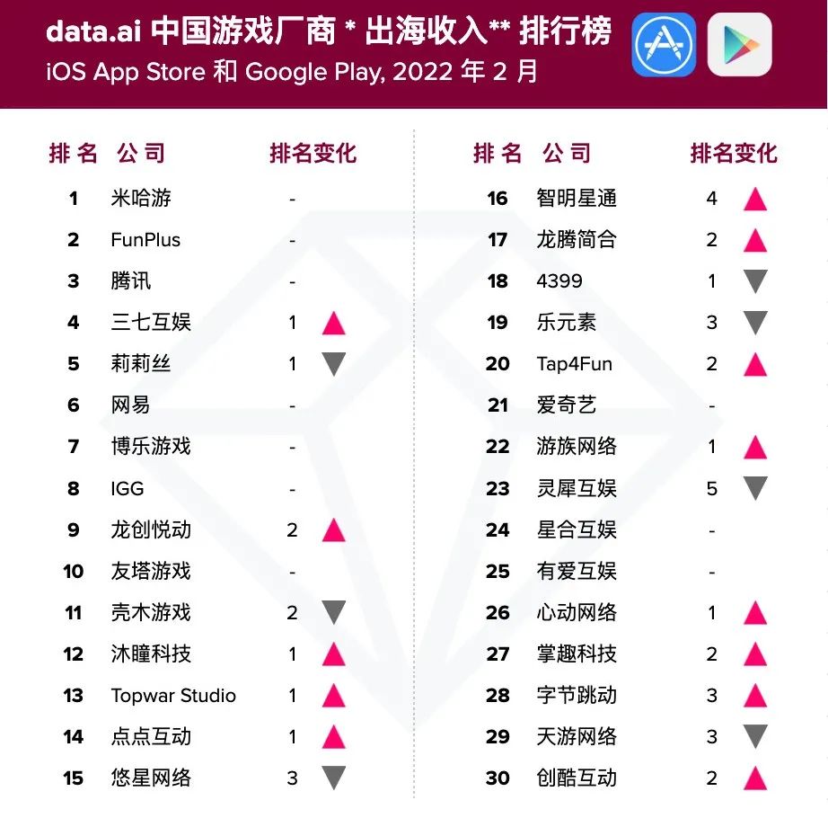 腾讯、阿里、字节的出海战争