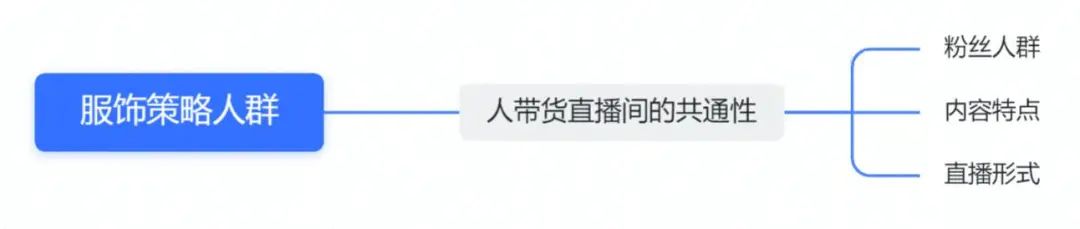 达人攻略：如何打造“人带货”的爆量直播间？（服饰行业）