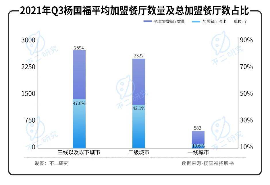 "麻辣烫第一股"来了！杨国福赴港IPO，加盟模式待考