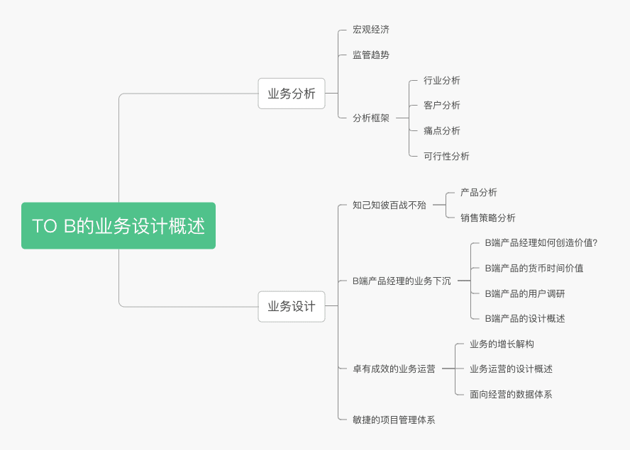 如何做好ToB产品？