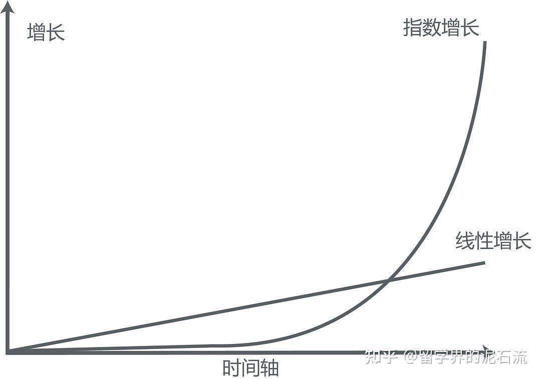 什么样的生意算是好生意？