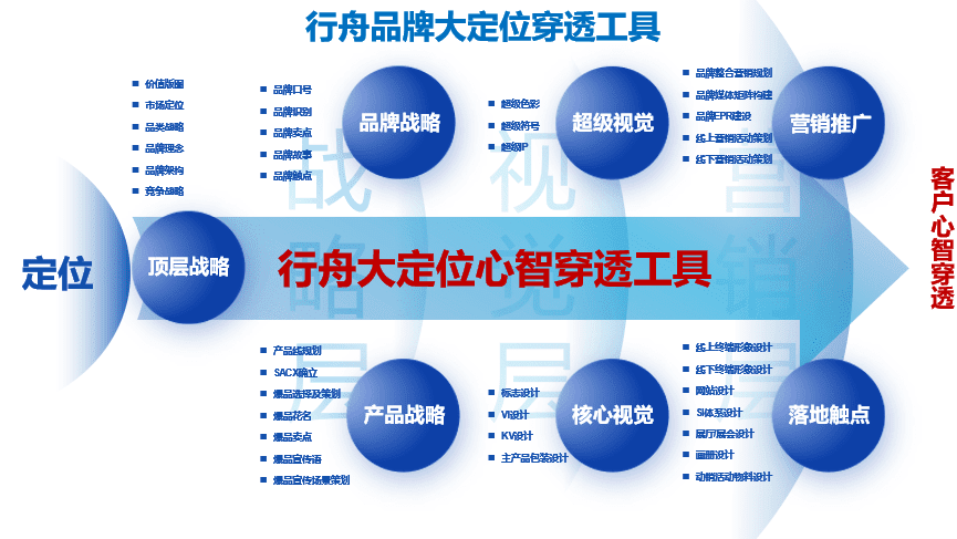 国内头部品牌咨询公司行舟品牌：大定位工具剖析中式雪糕钟薛高