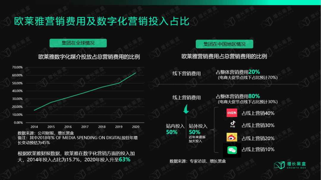 万字拆解欧莱雅：百年美妆帝国的数字化远征