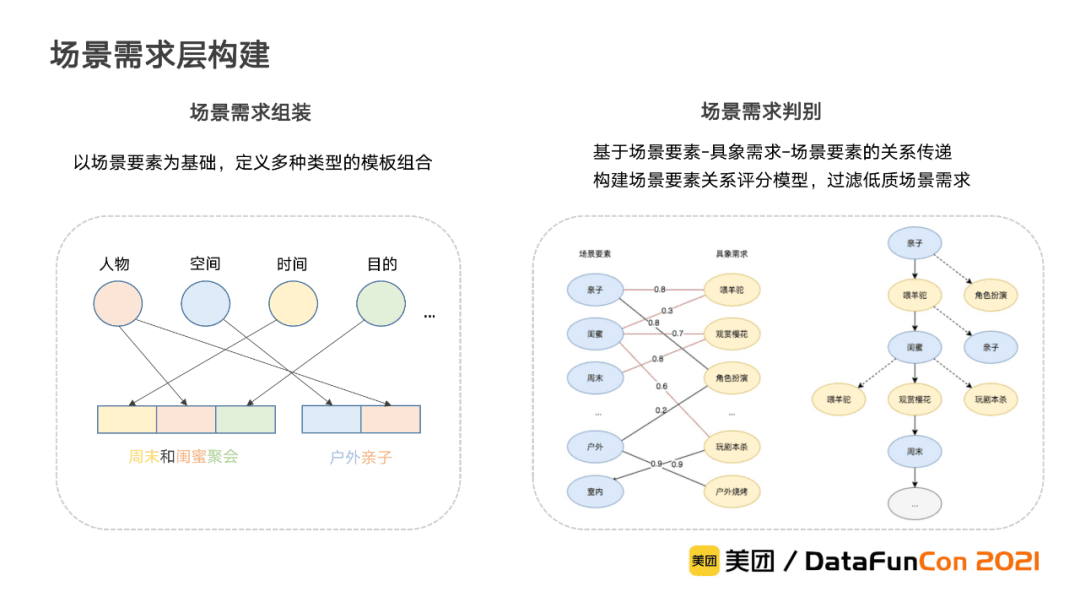 李翔：美团到店综合知识图谱的构建与应用