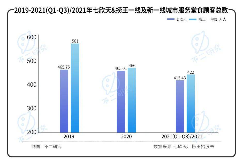 捞王二闯IPO,谁是"火锅第三股"?||Review