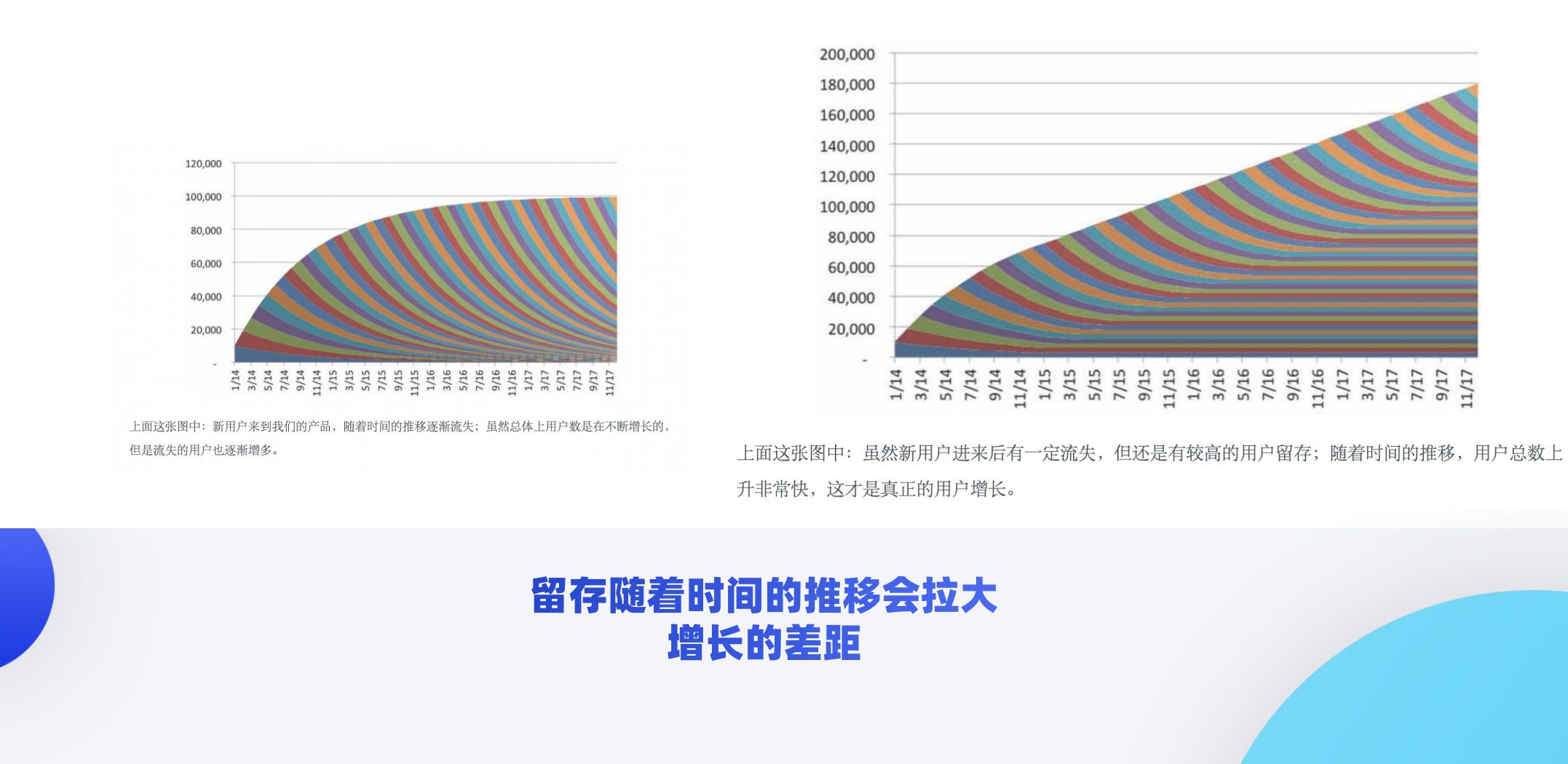 从 0 到千万级，打造 SaaS 极致产品的六条心法