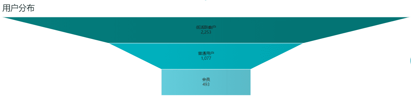 最详细AARRR模型拆解，可复制的运营成功秘诀