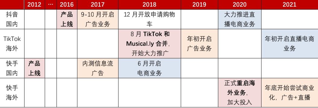 腾讯、阿里、字节的出海战争