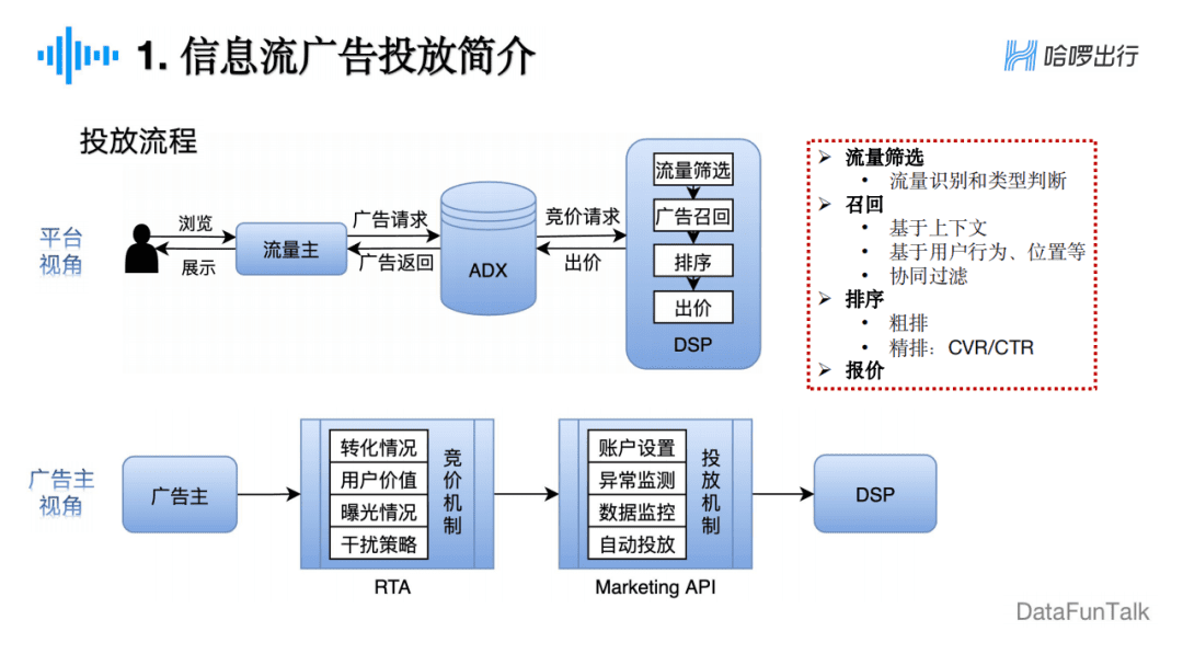 周冰倩：广告主视角下的信息流广告算法探索