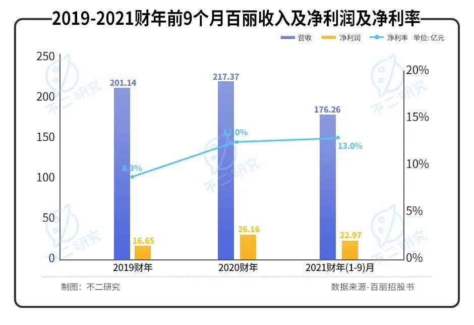 40岁百丽重启IPO,一代鞋王错失了时代？