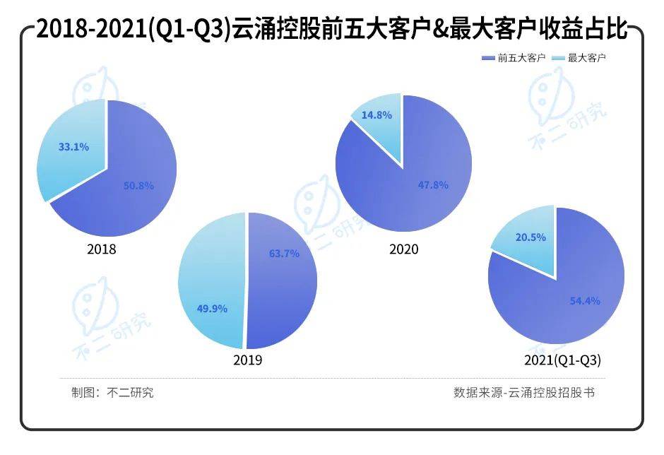 手握游戏王、宝可梦，卡牌游戏巨头云涌控股再闯IPO，还能打出好牌吗？