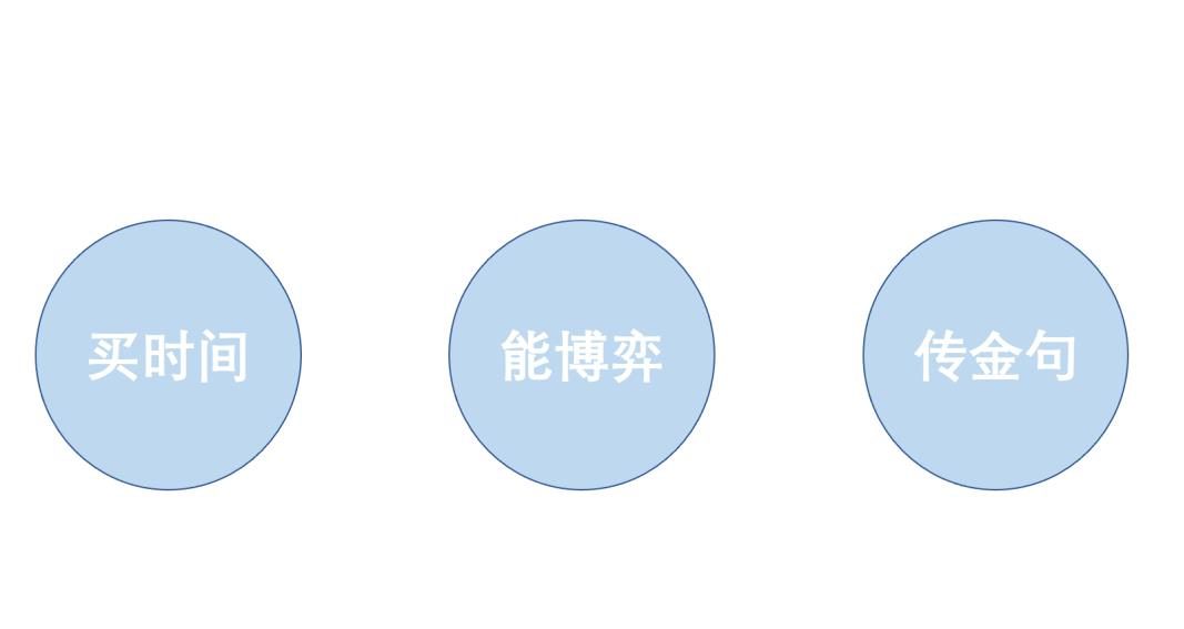 个人品牌的22条硬核思考与建议