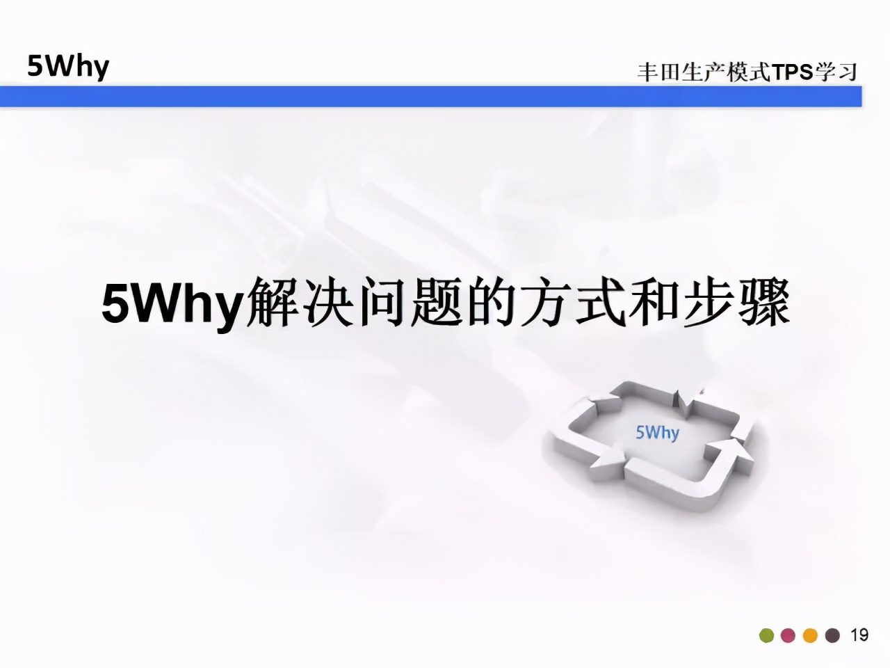 教你什么是5W2H和5Why分析法