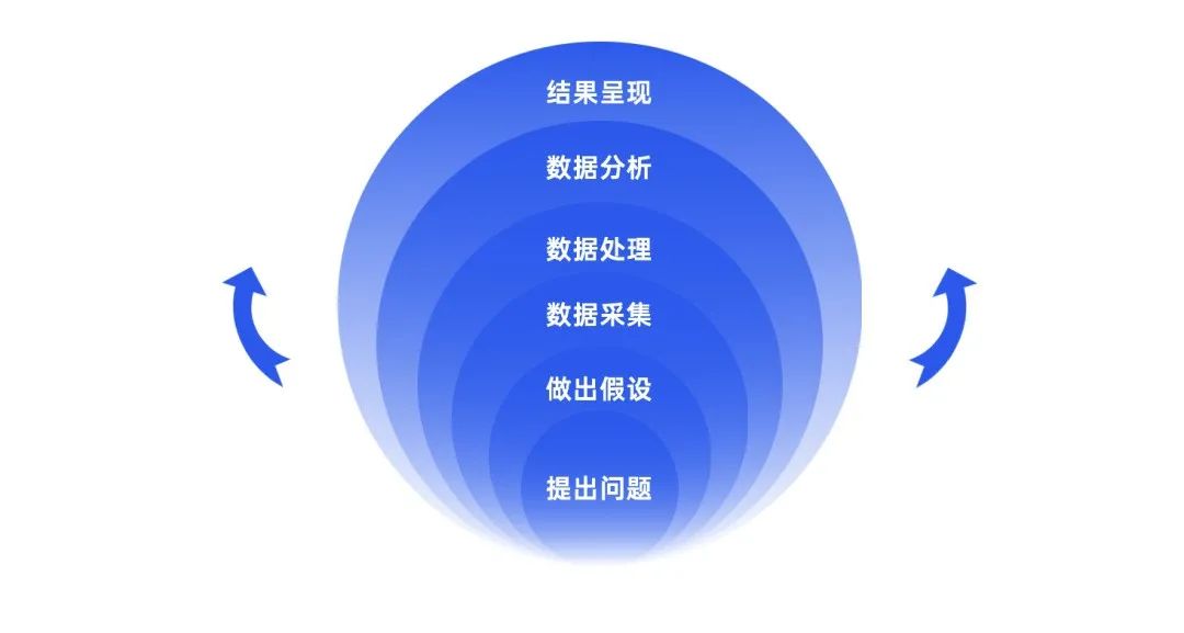 私域运营必须掌握的15个模型