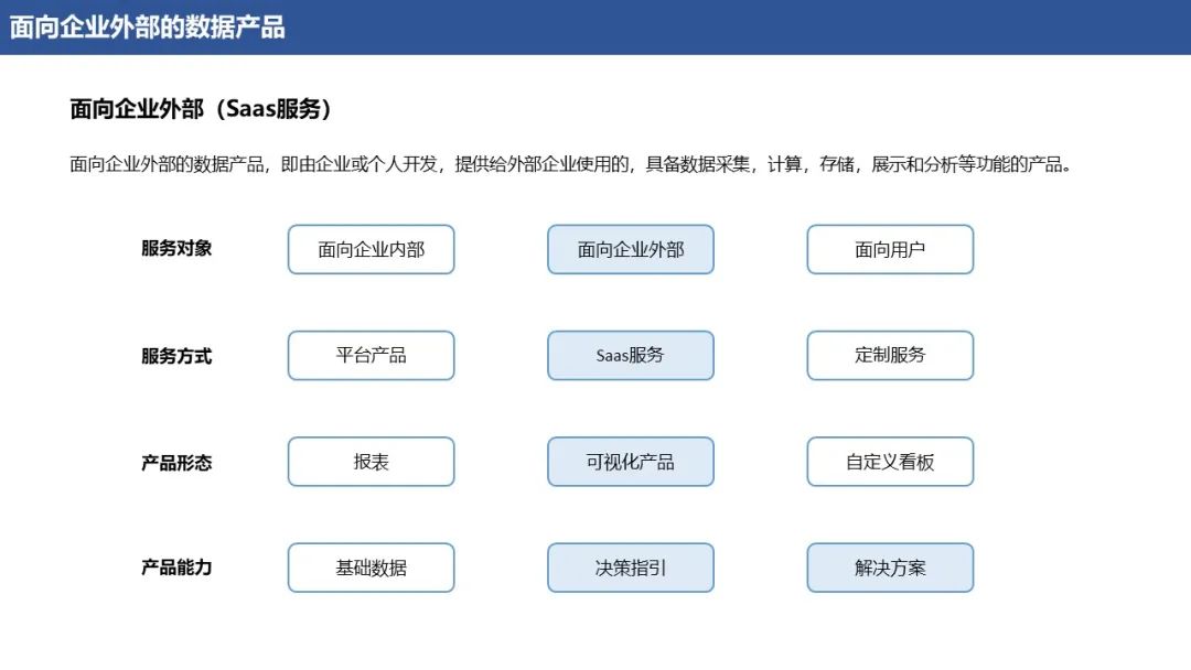 浅谈数据产品设计方法论