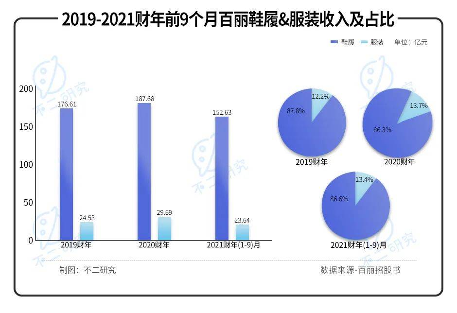 40岁百丽重启IPO,一代鞋王错失了时代？