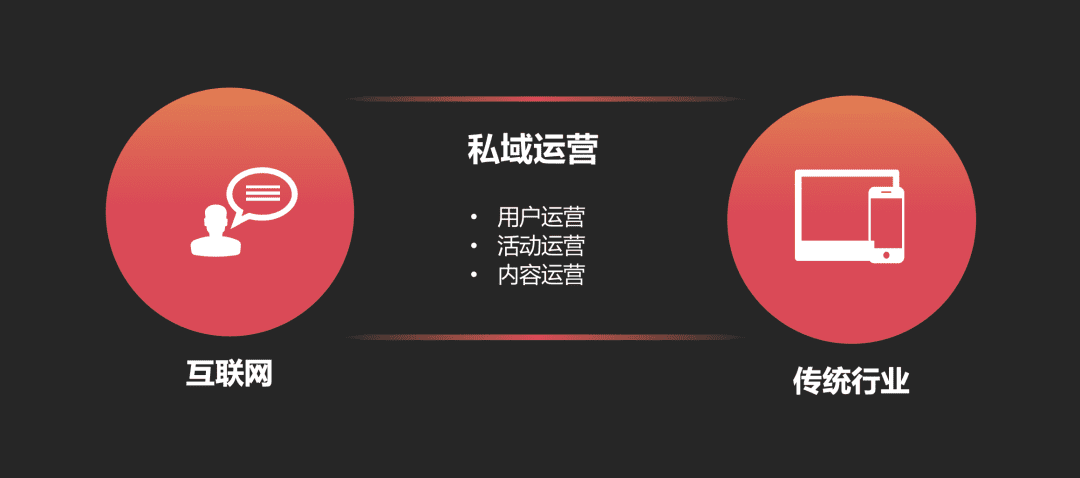 互联网运营职业生涯的「第二次选择」