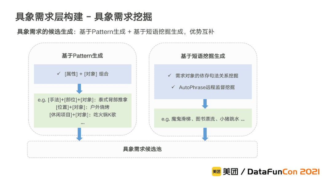 李翔：美团到店综合知识图谱的构建与应用