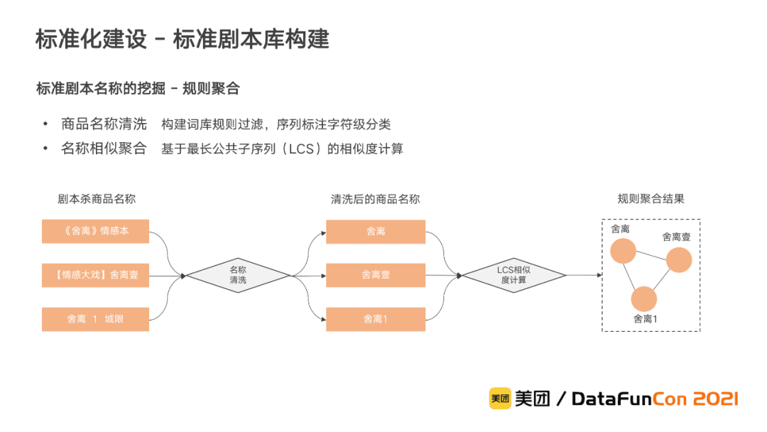 李翔：美团到店综合知识图谱的构建与应用