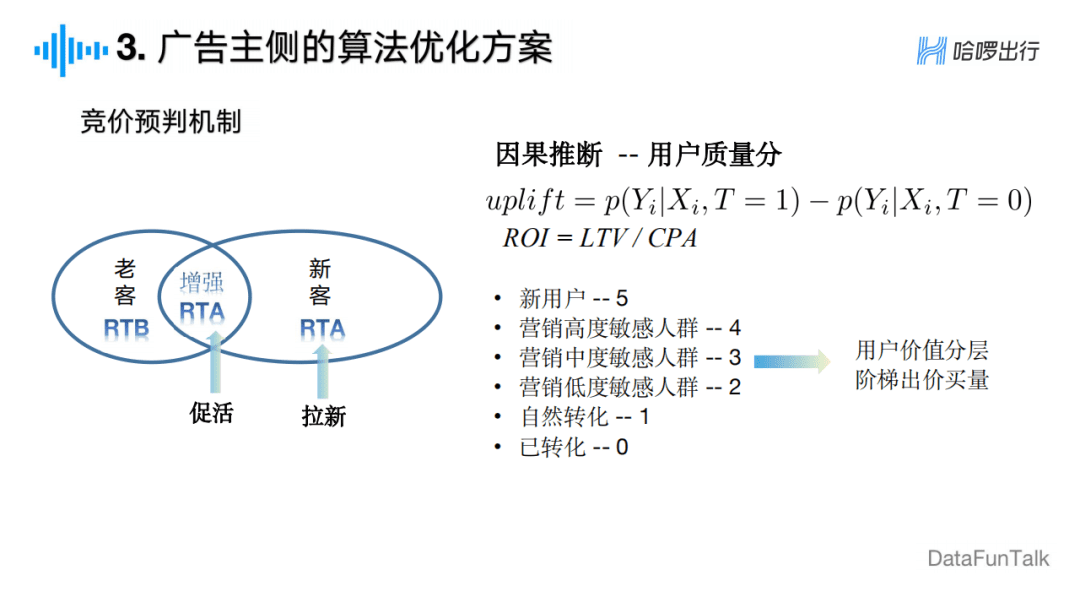 周冰倩：广告主视角下的信息流广告算法探索