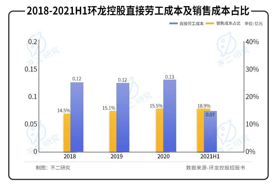 产能已近极限,2022"港股纸业第一股"环龙控股如何极限求生？