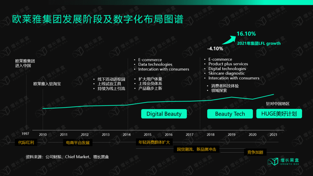 万字拆解欧莱雅：百年美妆帝国的数字化远征