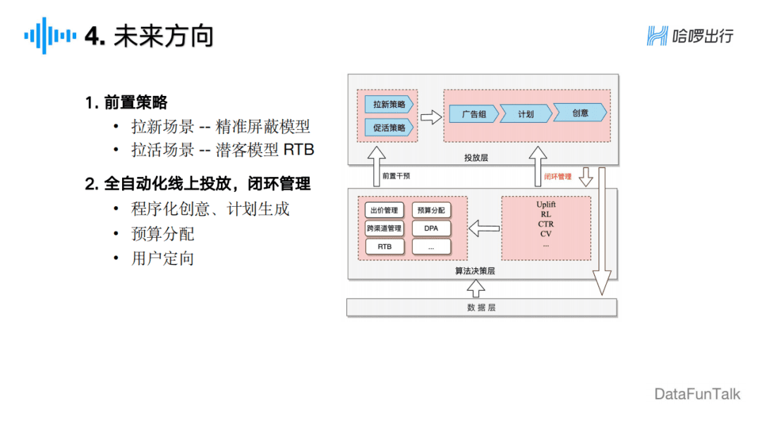 周冰倩：广告主视角下的信息流广告算法探索