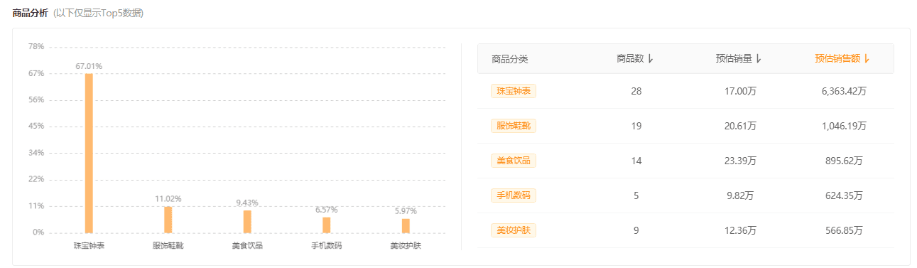 5个步骤快速通过飞瓜快数找到适合在快手推广的商品？