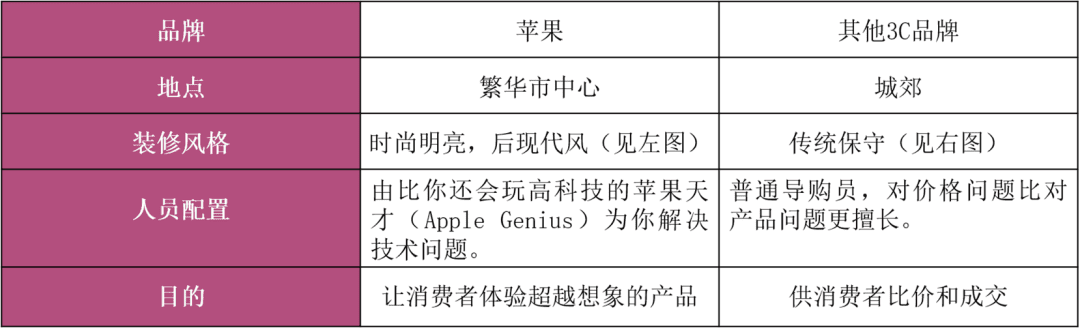 从一个价值3万亿美金的案例，看品牌建设到底如何做？