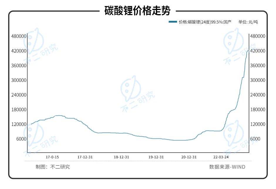 "动力电池第三极"中创新航IPO，能否"复刻"宁德时代？