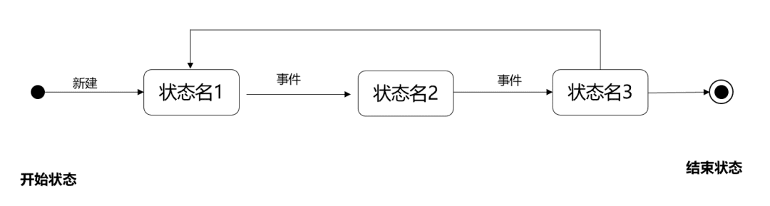 从0到1搭建产品的高效思维和工具