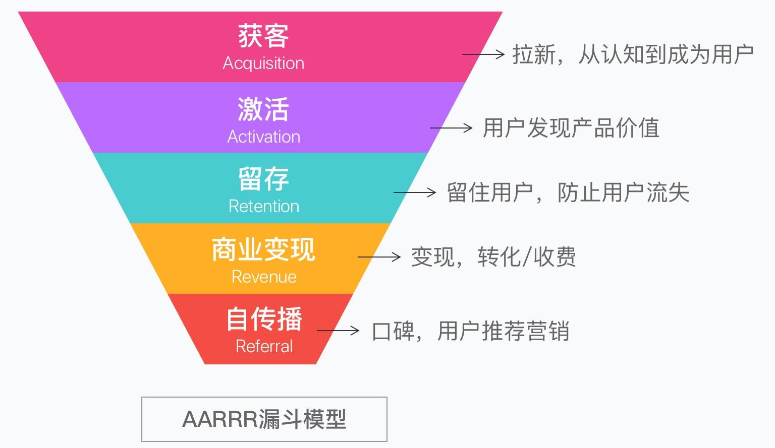 7种最常用数据分析思维，解决90%分析难题