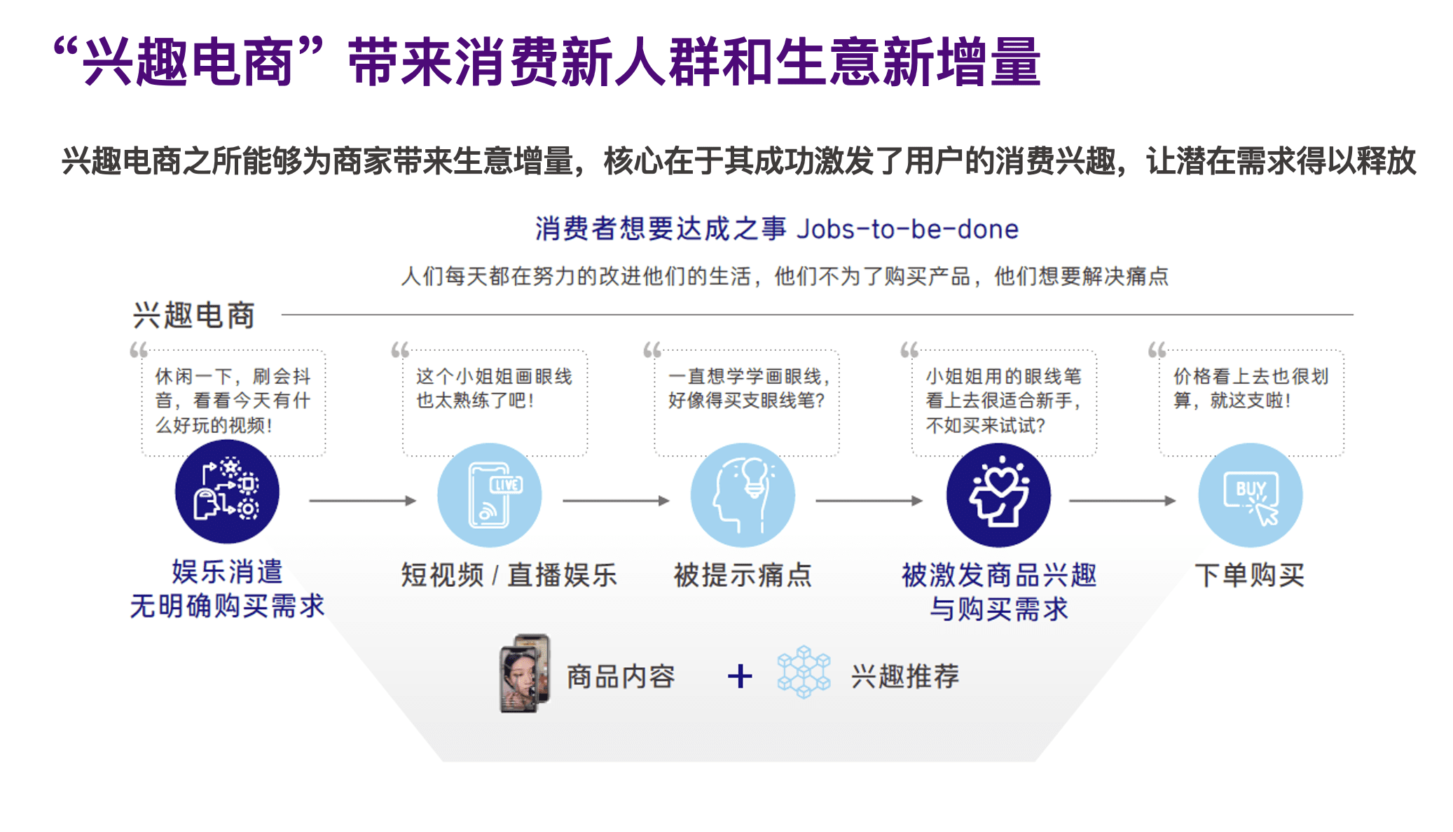 如何理解抖音电商FACT模型？