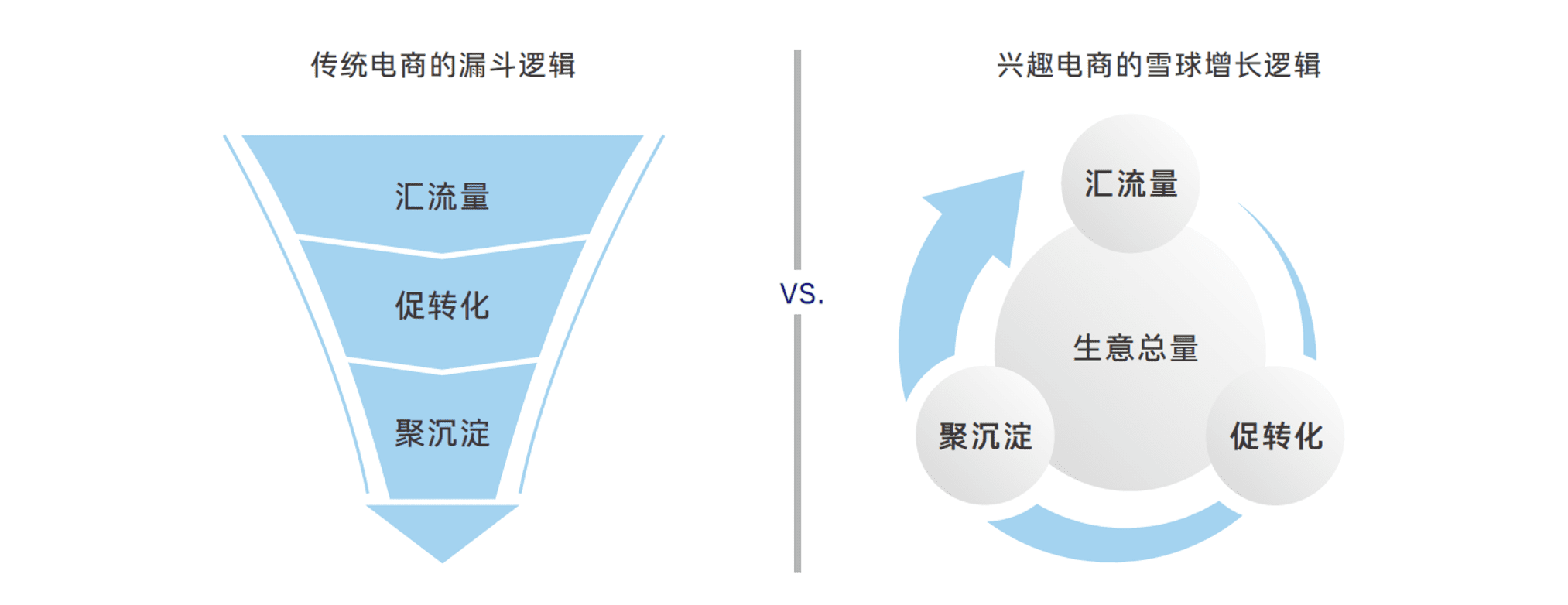 如何理解抖音电商FACT模型？