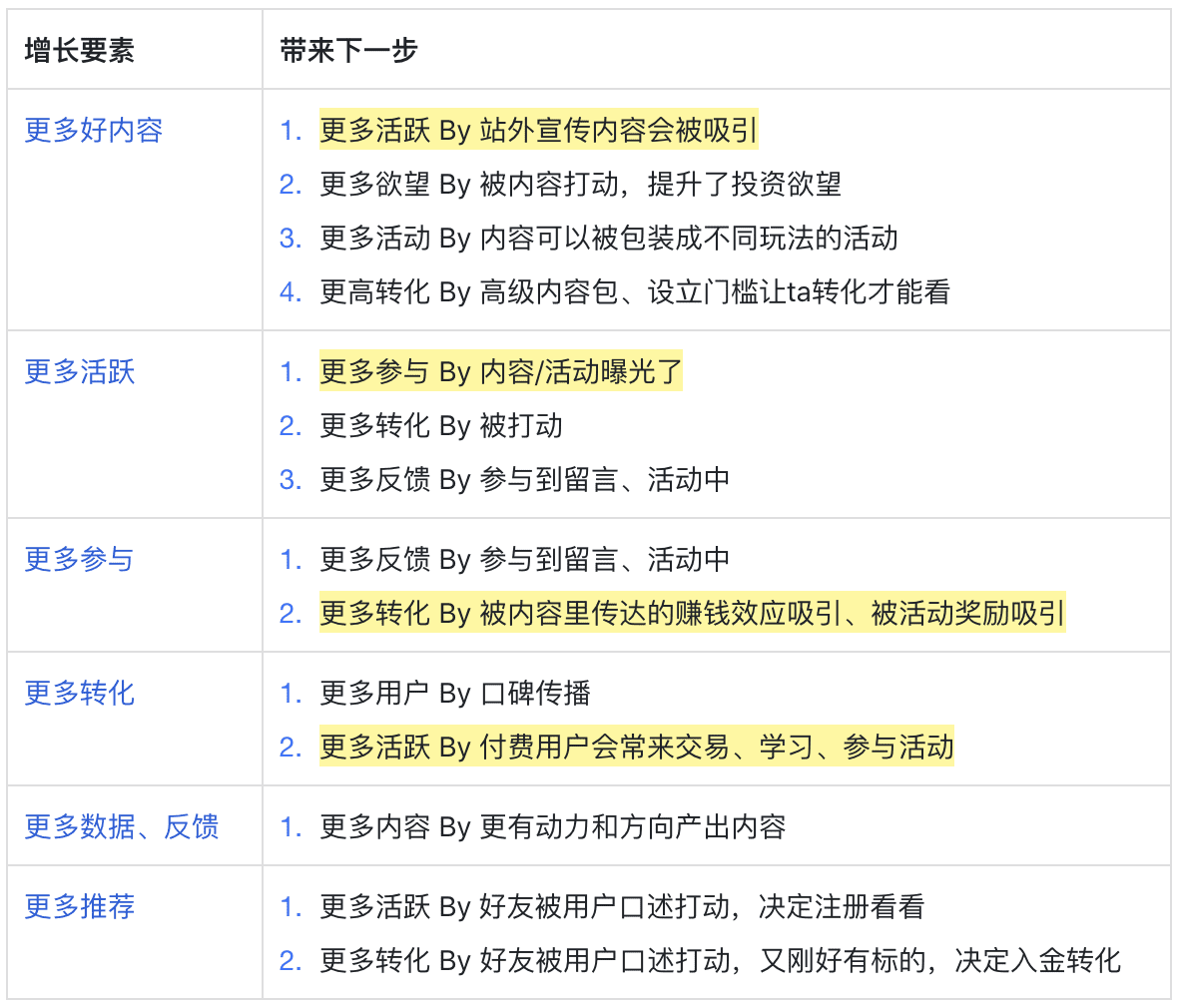 科学增长心得：增长策略的3种拆解方法