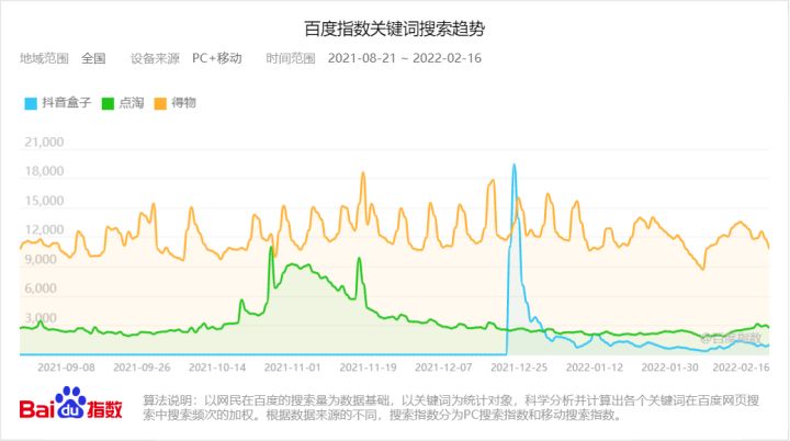 抖音盒子竞品分析