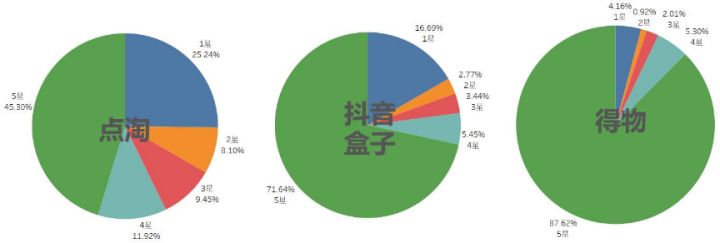 抖音盒子竞品分析