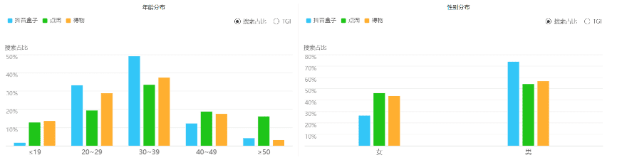 抖音盒子竞品分析