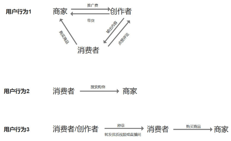 抖音盒子竞品分析